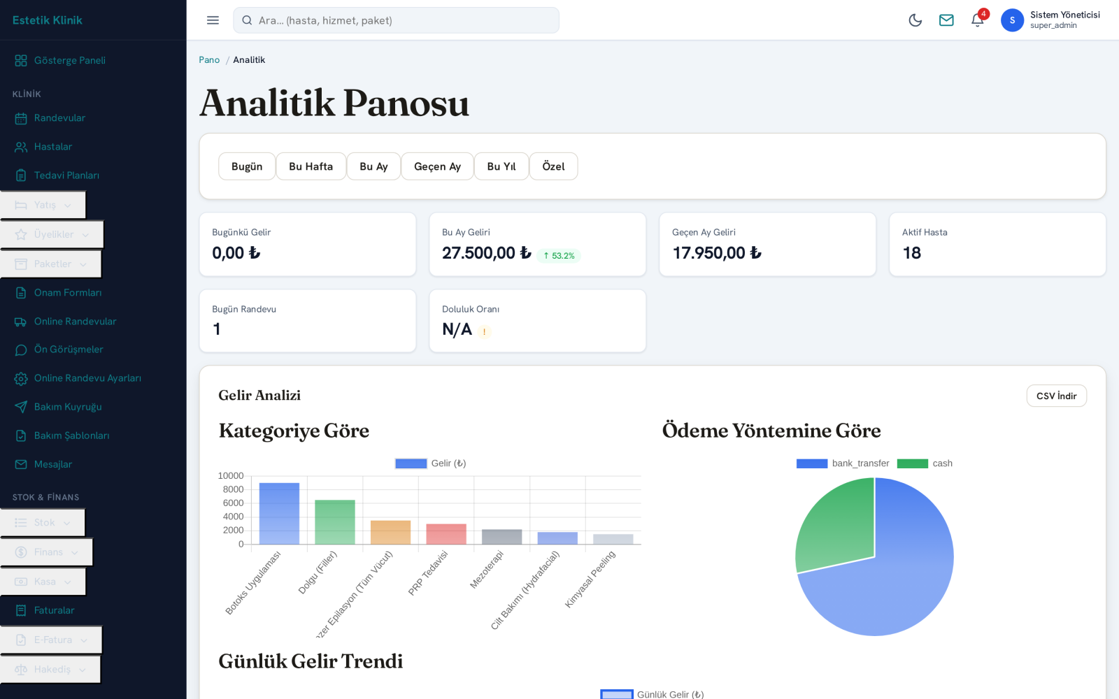 KlinikPro analitik panosu